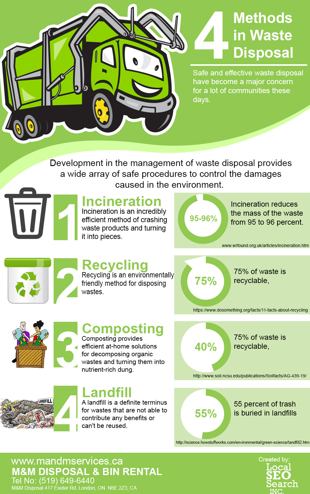 proper waste disposal research paper